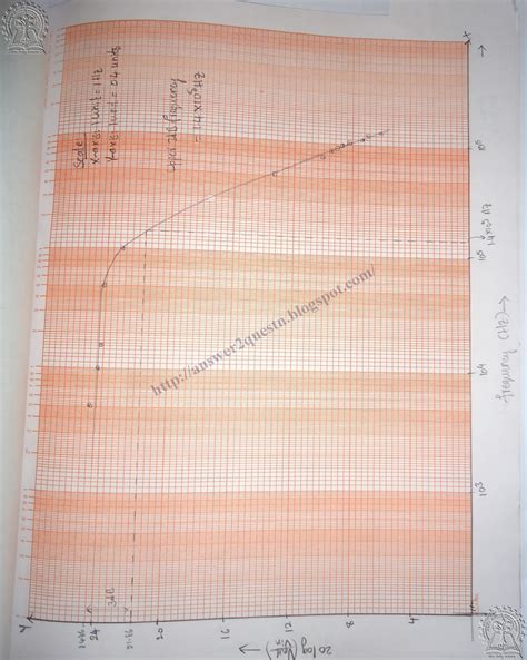 Output Capacitance Small Signal Ce 的图像结果