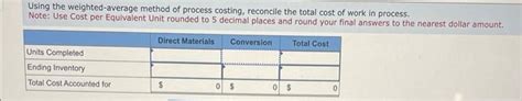 Process Costing Weighted Average Method 的图像结果