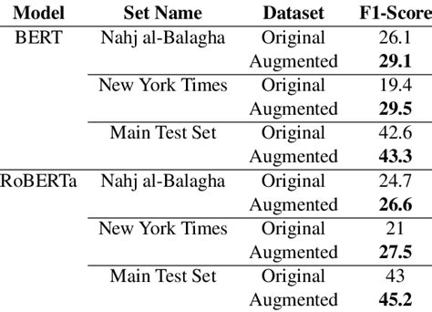 Example Value 的图像结果