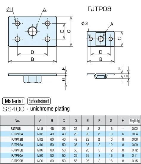 Mounting Plate for Foot Jacks | NABEYA | MISUMI India