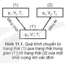 Image result for Classification Map Prediction Machine Learning