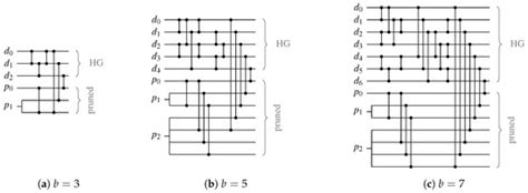 Novel Approaches for Efficient Delay-Insensitive Communication