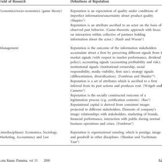 Define Reputation 的图像结果