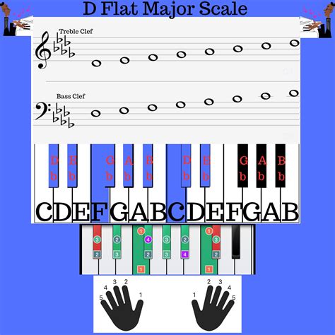 Image result for Concert D Flat Baritone Notes