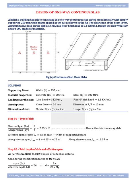 Image result for Visio Flowchart of One Way Slab