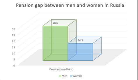 What Are the Challenges Women Entrepreneurs Face in G20 Nations Despite ...