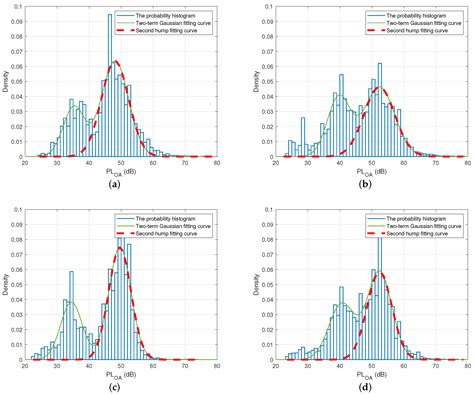 Step Length Estimation Using the RSSI Method in Walking and Jogging ...