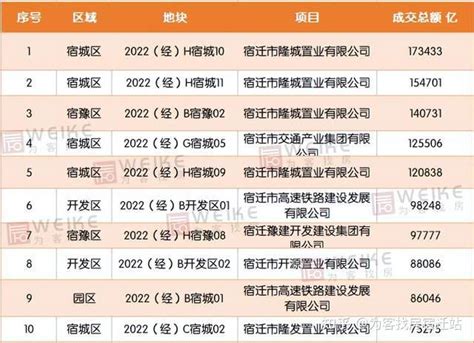 江苏省地级城市2019年度一般公共预算收入排名 苏州第一 宿迁末位 - 知乎