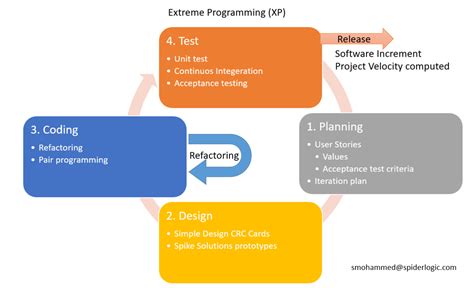 Image result for Basic Feature of XP