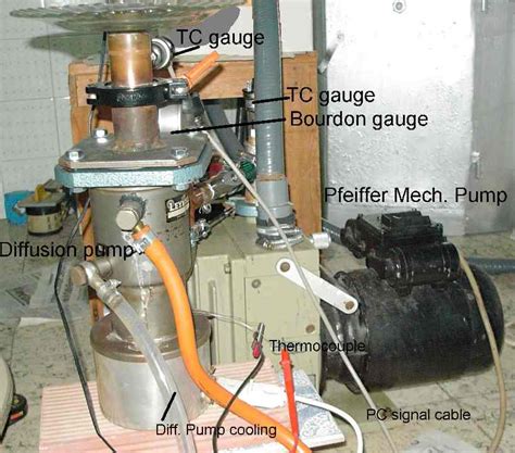 Image result for Diffusion Pump Working
