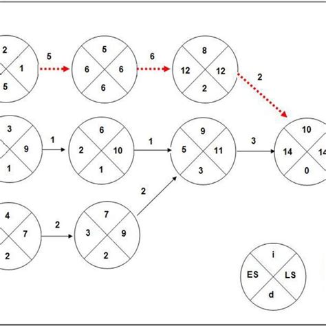Image result for CPM Network Problems