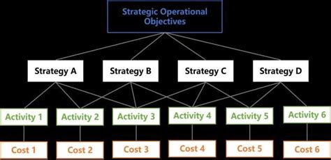 What Is Operational Strategy 的图像结果