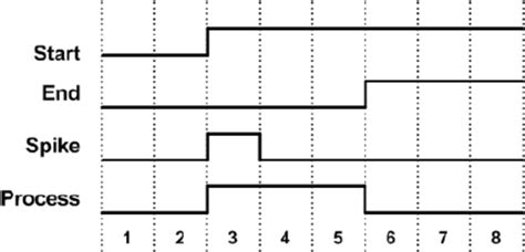 Image result for Java Indicator Example