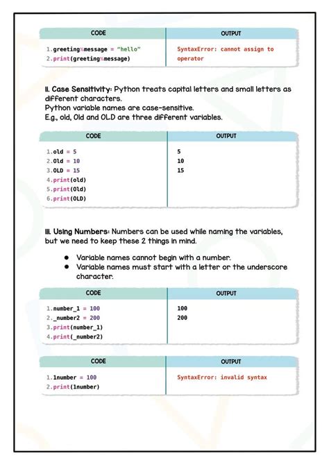 Image result for Procedure Computer Science Python