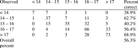 Image result for Classification Table PNG
