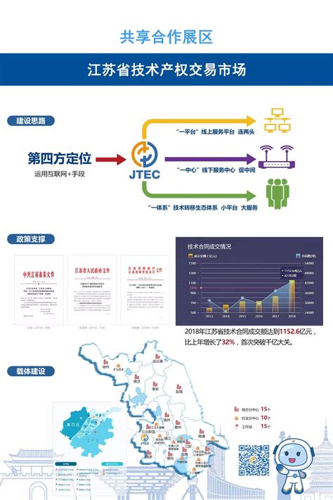 江苏省技术产权交易市场亮相首届长三角一体化创新成果展