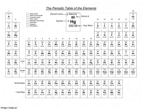 Periodic Table Of Elements Printable Color - Infoupdate.org