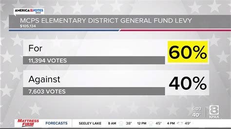May 7, 2024 Western Montana election results (unofficial)