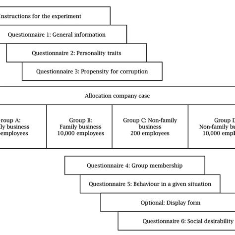 Science Experiment Procedure 的图像结果