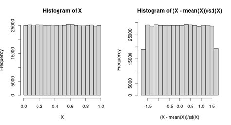 Image result for Normal vs Uniform Histogram