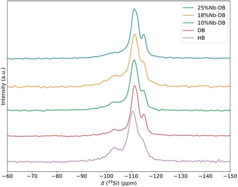 Niobium on BEA Dealuminated Zeolite for High Selectivity Dehydration ...