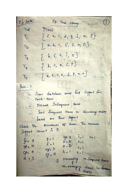Image result for How to Draw FP Tree in Data Mining