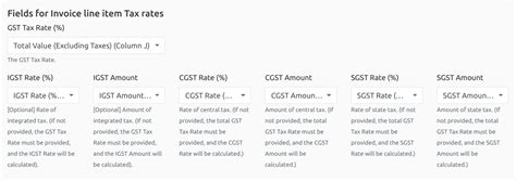 Issues in Calculating Tax Amounts in GST Returns - GSTZen
