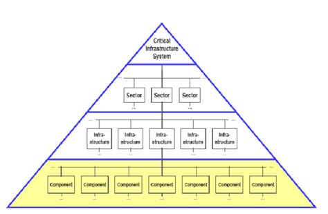 Critical Information Infrastructure System 的图像结果