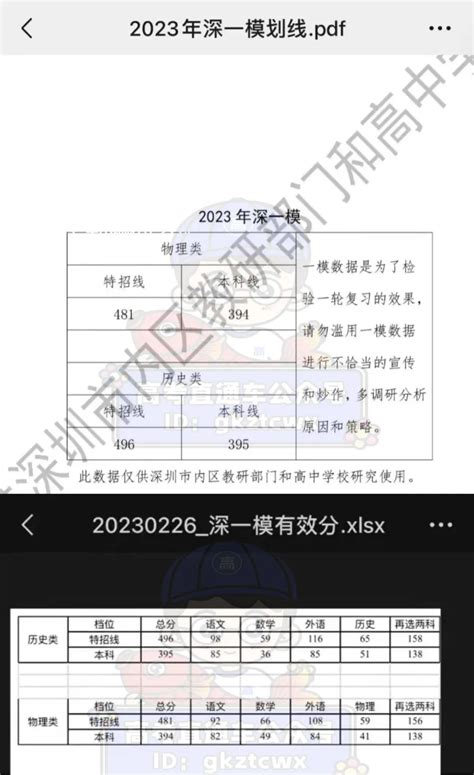2021广州一模成绩-历年一模分数与高考录取分数-高考100