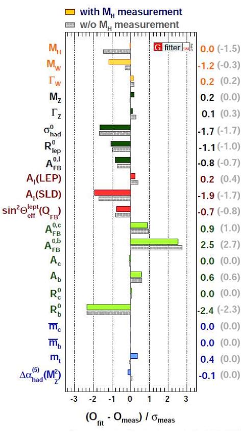 Prime Factor FFT Algorithm 的图像结果