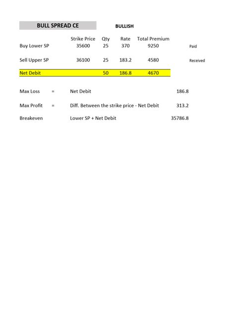 Image result for Option Strategy Table