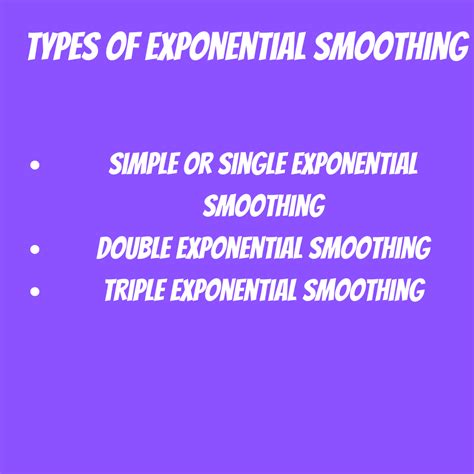 Image result for Exponential Smoothing Alpha