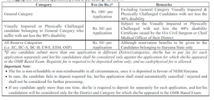 Recruitment of various post in National Health Mission (Haryana ...
