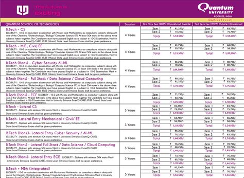 Quantum University Roorkee B.Tech Computer Science and Engineering ...
