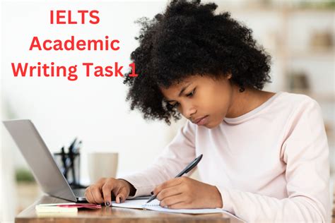 Image result for Writing Task 1 Academic