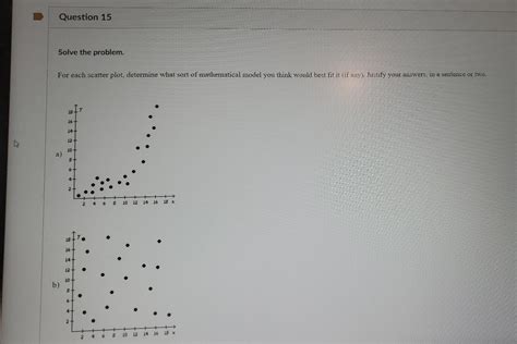 Image result for Scatter Plot Word Problem