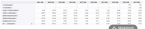 滨江集团又要为子公司担保，2022年前20天新增担保额度达177亿-新闻频道-和讯网