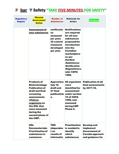 Chemicals Management Plan