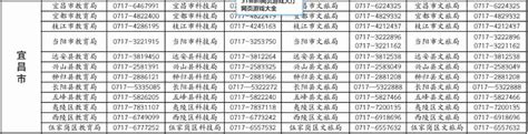 全省举报电话公布！- 湖北省人民政府门户网站