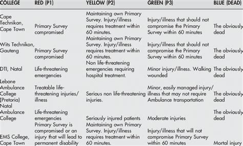 EMS Triage 的图像结果