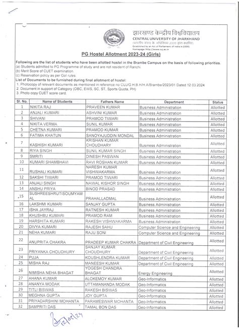 The Central University of Jharkhand
