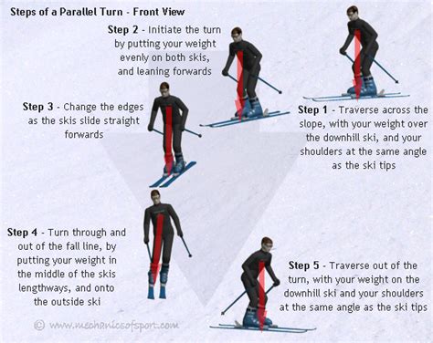 Image result for Parallel Turn Ski Lessons