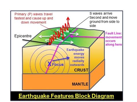 Earthquake 的图像结果