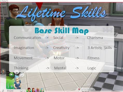 Image result for Sims 4 Tutorial How Save a Sim with All Skills