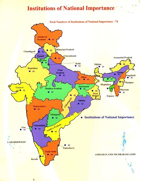 Institutions of National Importance