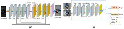 Low-Illumination Image Enhancement in the Space Environment Based on ...
