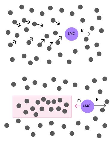 Dynamic Friction 的图像结果
