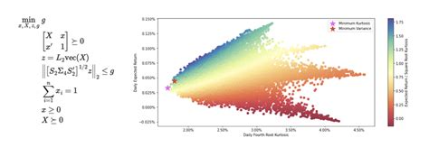 GANANCIA Python 的图像结果