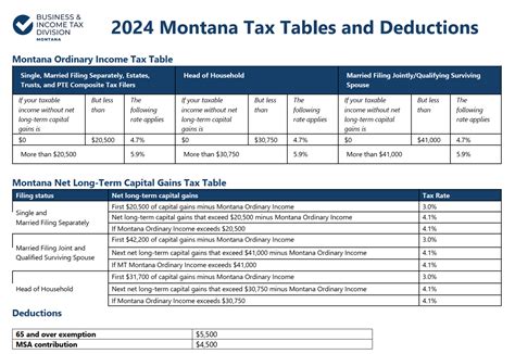 Montana Income Tax Information: What You Need To Know On MT Taxes