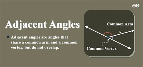 Image result for Math Adjacent Angles
